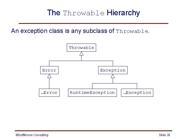 The Throwable Hierarchy An exception class is any subclass of Throwable Error …Error ©Soft. The Throwable Hierarchy An exception class is any subclass of Throwable Error …Error ©Soft.