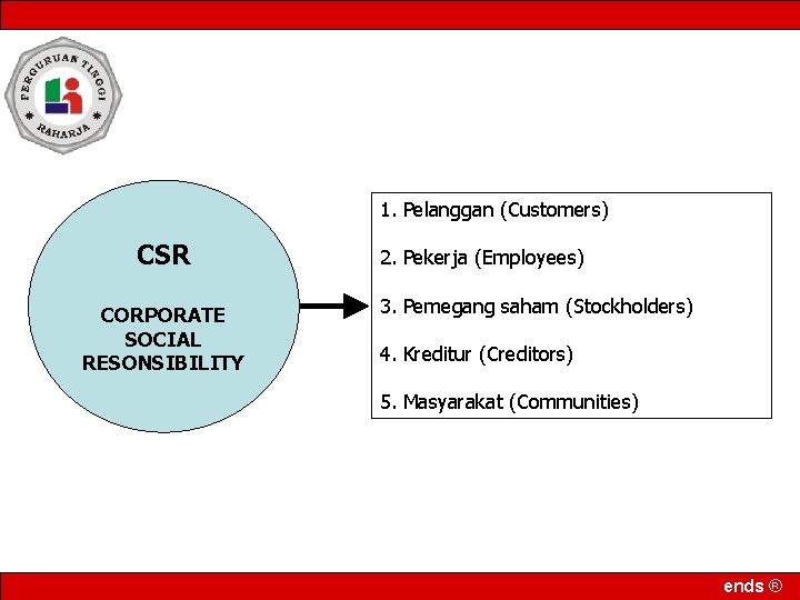 1. Pelanggan (Customers) CSR CORPORATE SOCIAL RESONSIBILITY 2. Pekerja (Employees) 3. Pemegang saham (Stockholders)