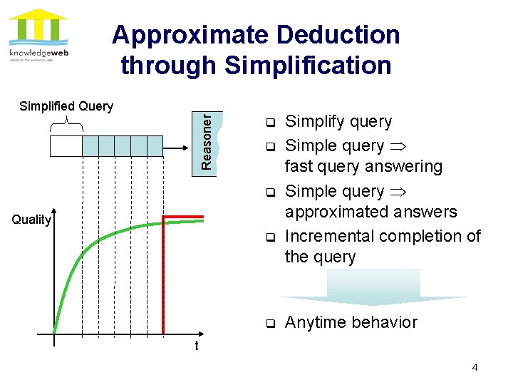 Approximate Deduction through Simplification Reasoner Simplified Query q q q Quality q q Simplify