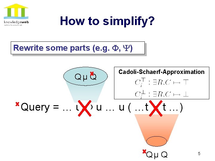 How to simplify? Rewrite some parts (e. g. , ) Qµ Q Cadoli-Schaerf-Approximation Query