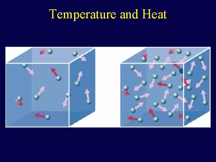 Temperature and Heat 