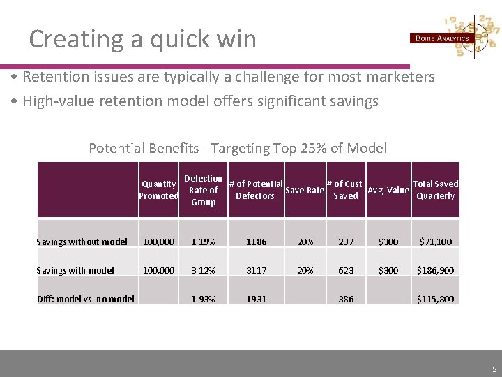 Best Practices and Considerations in Predictive Analytics The