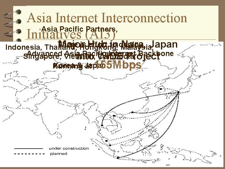 Asia Internet Interconnection Asia Pacific Partners, Initiatives (AI 3) There is Hub effort to
