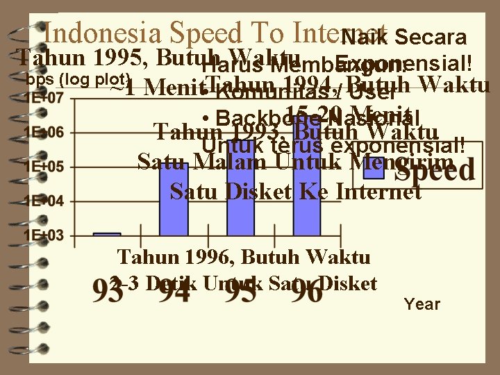 Indonesia Speed To Internet Naik Secara Tahun 1995, Butuh Waktu Exponensial! Harus Membangun: bps