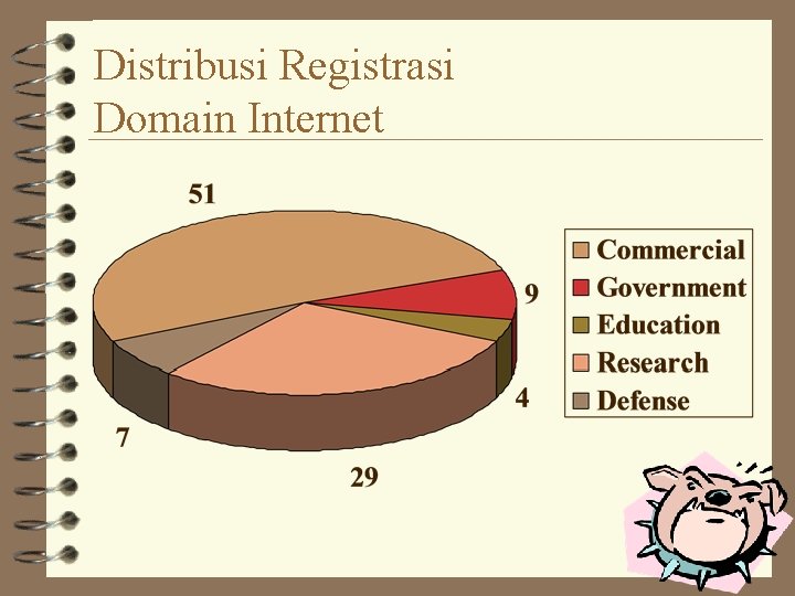 Distribusi Registrasi Domain Internet 