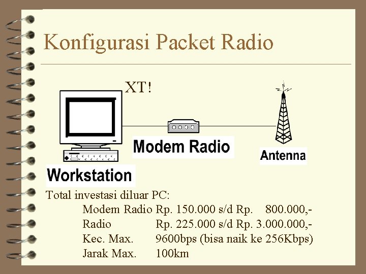 Konfigurasi Packet Radio XT! Total investasi diluar PC: Modem Radio Rp. 150. 000 s/d