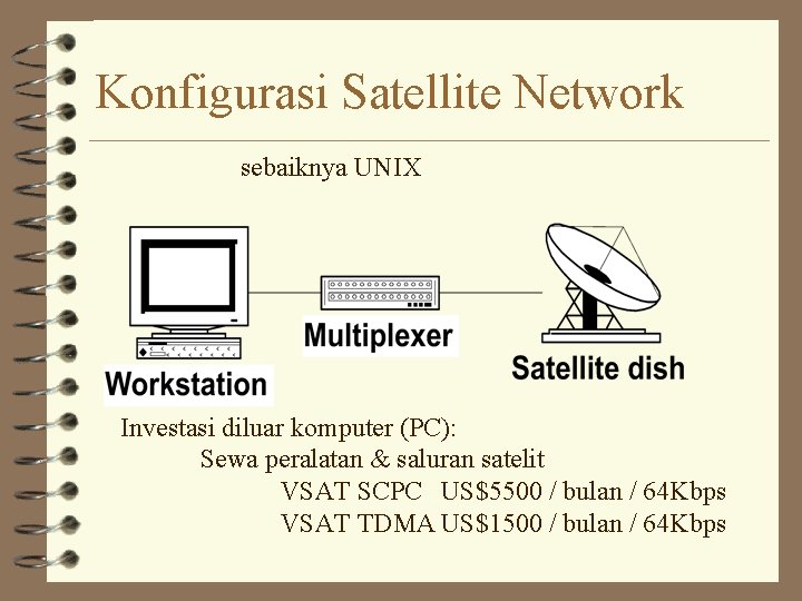 Konfigurasi Satellite Network sebaiknya UNIX Investasi diluar komputer (PC): Sewa peralatan & saluran satelit