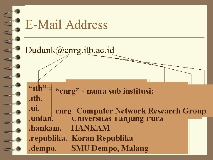 E-Mail Address Dudunk@cnrg. itb. ac. id “ac” kode institusi: “itb” - nama institusi: “cnrg”