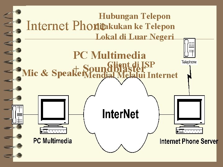 Internet Hubungan Telepon dilakukan ke Telepon Phone Lokal di Luar Negeri PC Multimedia Client