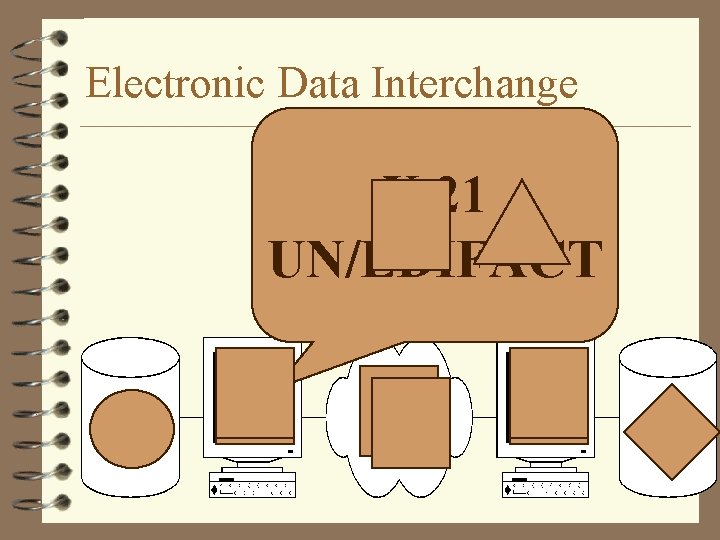 Electronic Data Interchange X. 21 UN/EDIFACT 