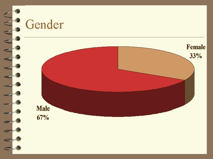 Gender 