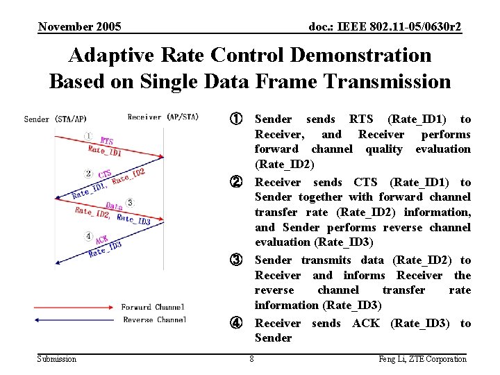 November 2005 doc. : IEEE 802. 11 -05/0630 r 2 Adaptive Rate Control Demonstration