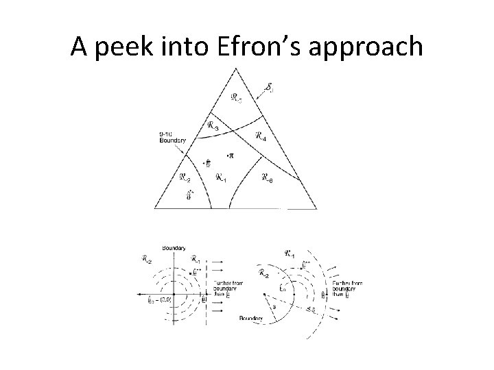A peek into Efron’s approach 