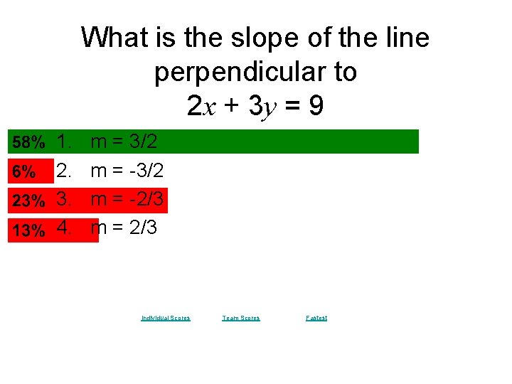 What is the slope of the line perpendicular to 2 x + 3 y