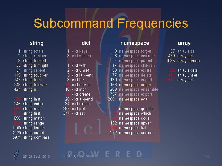 Subcommand Frequencies string 1 2 8 33 34 145 147 248 424 string totitle