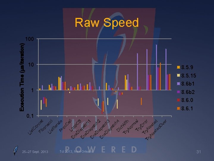 on Fi ca bo t n Li acc st Ite i ra Pr te