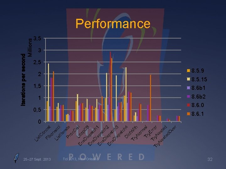 on Fi ca bo t n Li acc st Ite i ra Pr te