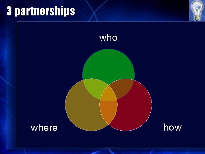 3 partnerships who where how 