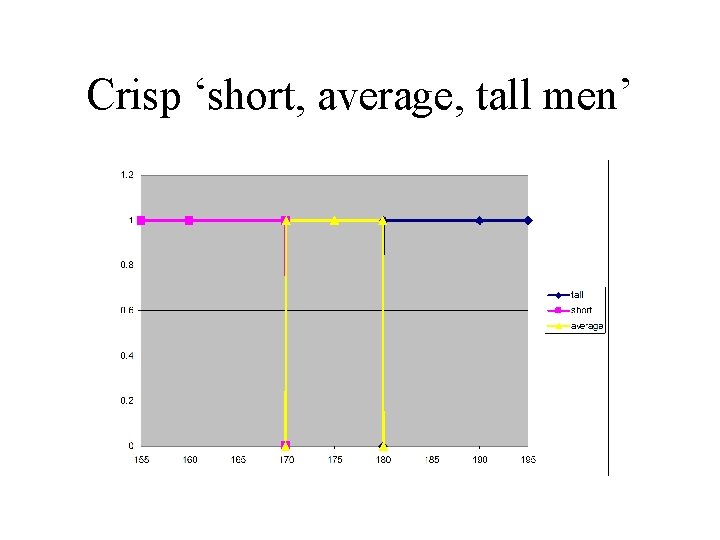 Crisp ‘short, average, tall men’ 