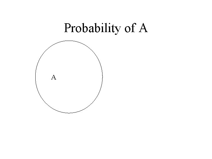 Probability of A A 