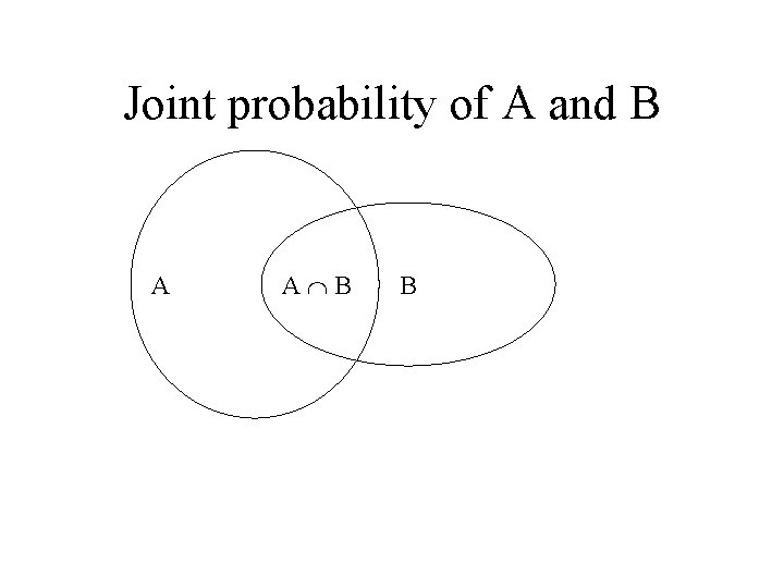 Joint probability of A and B A A B B 