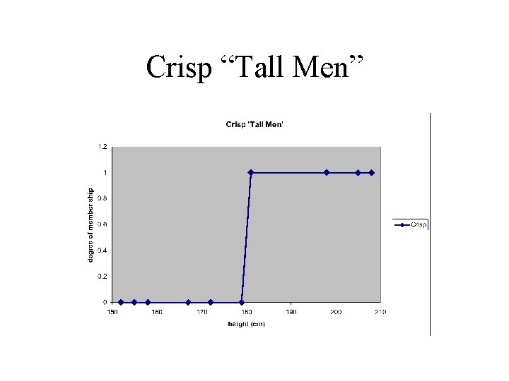 Crisp “Tall Men” 