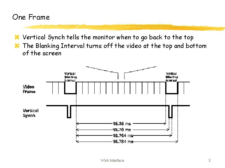 One Frame z Vertical Synch tells the monitor when to go back to the