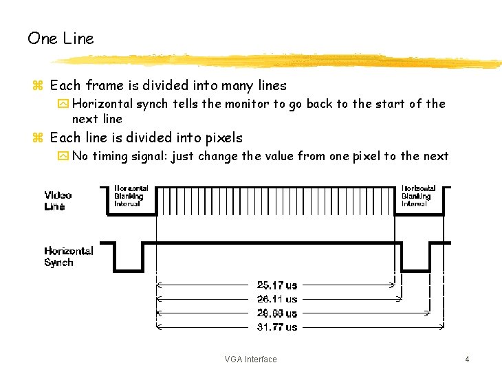 One Line z Each frame is divided into many lines y Horizontal synch tells