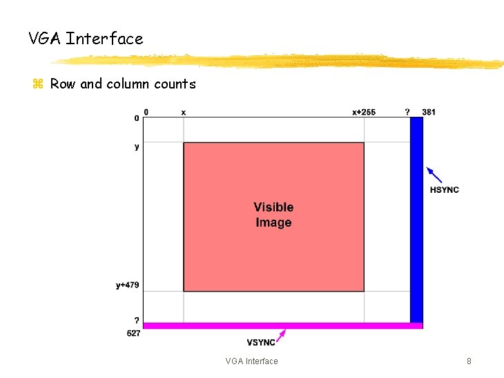 VGA Interface z Row and column counts VGA Interface 8 VGA Interface z Row and column counts VGA Interface 8