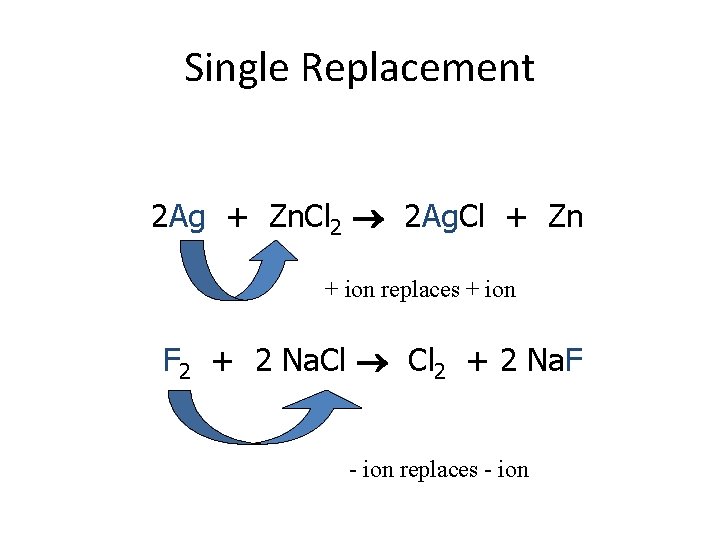 Single Replacement 2 Ag + Zn. Cl 2 2 Ag. Cl + Zn +