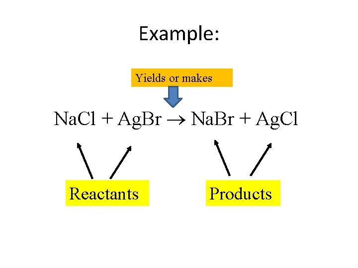 Example: Yields or makes Na. Cl + Ag. Br Na. Br + Ag. Cl