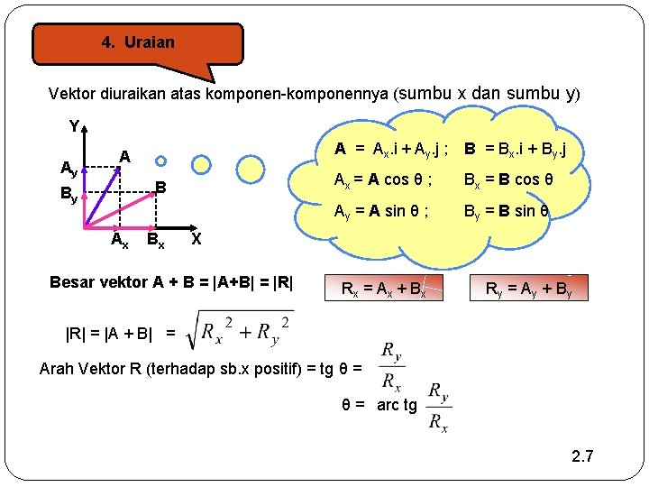 4. Uraian Vektor diuraikan atas komponen-komponennya (sumbu x dan sumbu y) Y Ay A