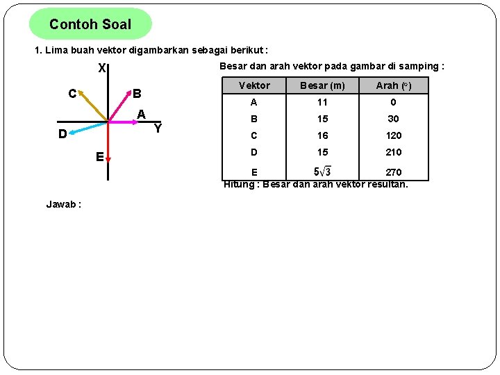 Contoh Soal 1. Lima buah vektor digambarkan sebagai berikut : X C Besar dan