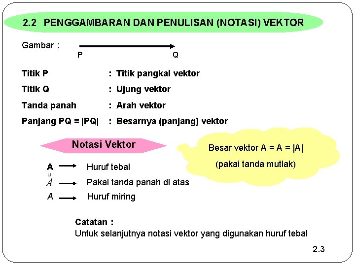 2. 2 PENGGAMBARAN DAN PENULISAN (NOTASI) VEKTOR Gambar : P Q Titik P :