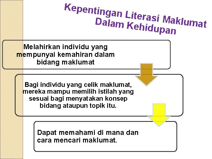 Kepentin gan Liter Dalam Ke asi Maklumat hidupan Melahirkan individu yang mempunyai kemahiran dalam