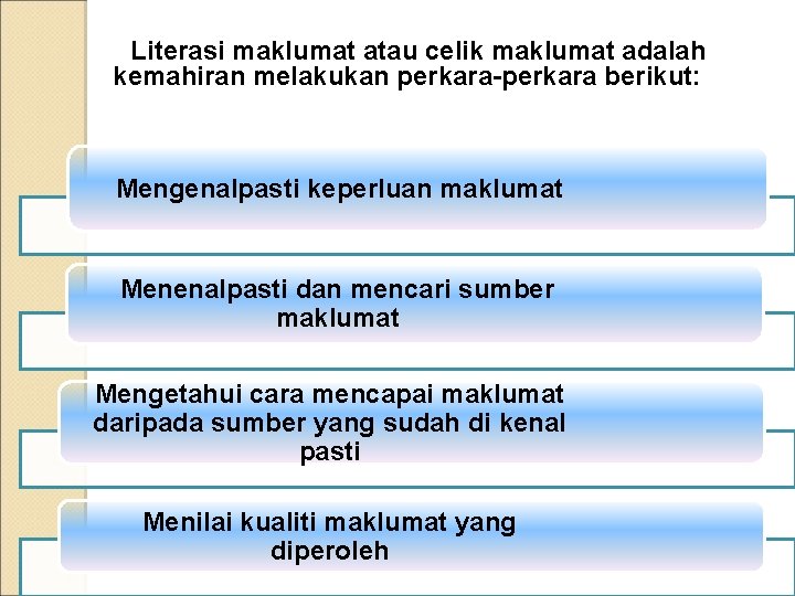 Literasi maklumat atau celik maklumat adalah kemahiran melakukan perkara-perkara berikut: Mengenalpasti keperluan maklumat Menenalpasti