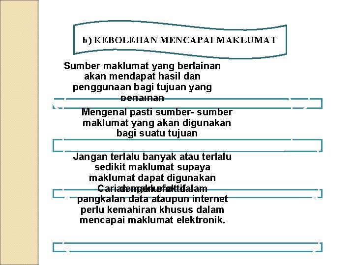 b) KEBOLEHAN MENCAPAI MAKLUMAT Sumber maklumat yang berlainan akan mendapat hasil dan penggunaan bagi