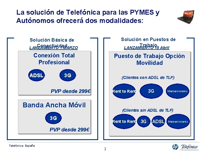 La solución de Telefónica para las PYMES y Autónomos ofrecerá dos modalidades: Solución Básica