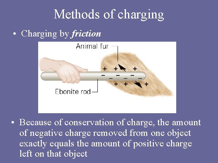 Methods of charging • Charging by friction • Because of conservation of charge, the Methods of charging • Charging by friction • Because of conservation of charge, the