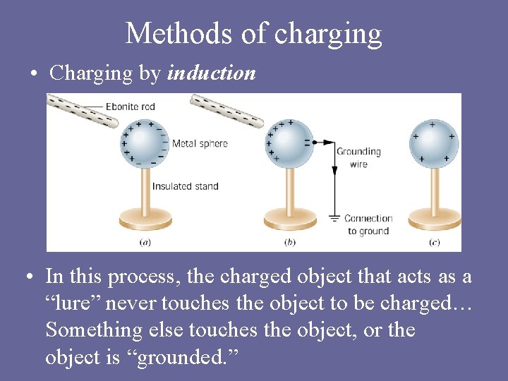 Methods of charging • Charging by induction • In this process, the charged object Methods of charging • Charging by induction • In this process, the charged object