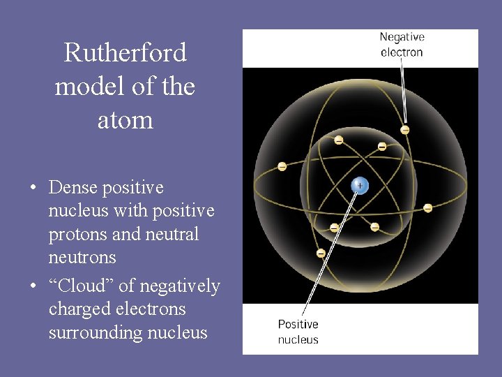 Rutherford model of the atom • Dense positive nucleus with positive protons and neutral Rutherford model of the atom • Dense positive nucleus with positive protons and neutral