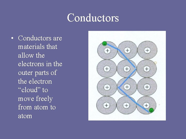 Conductors • Conductors are materials that allow the electrons in the outer parts of Conductors • Conductors are materials that allow the electrons in the outer parts of