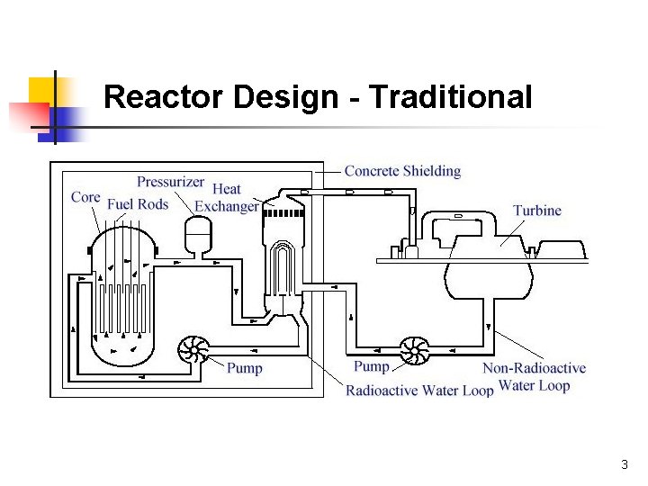 Reactor Design - Traditional 3 