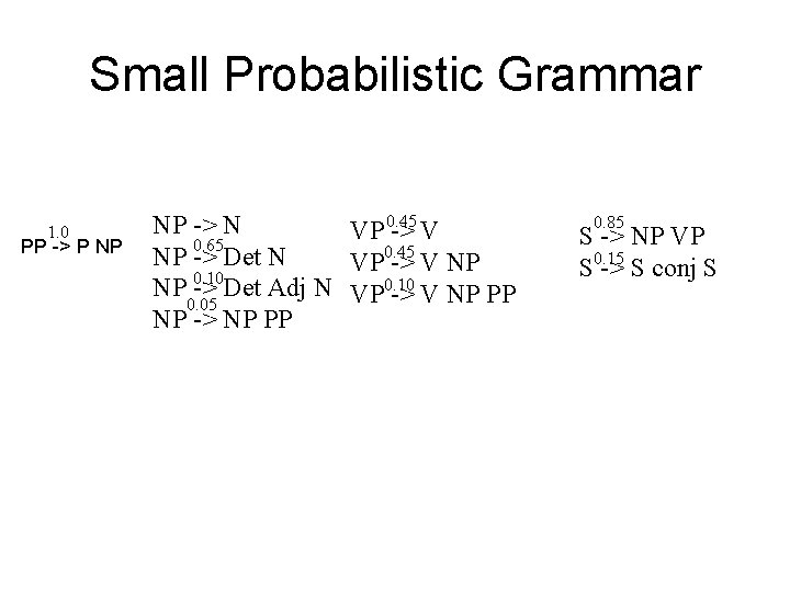 Small Probabilistic Grammar 1. 0 PP -> P NP 0. 45 NP -> N