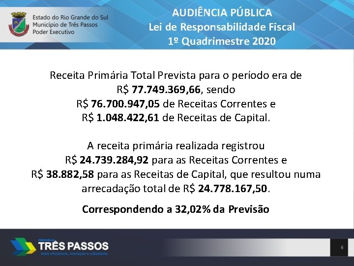 AUDIÊNCIA PÚBLICA Lei de Responsabilidade Fiscal 1º Quadrimestre 2020 Receita Primária Total Prevista para