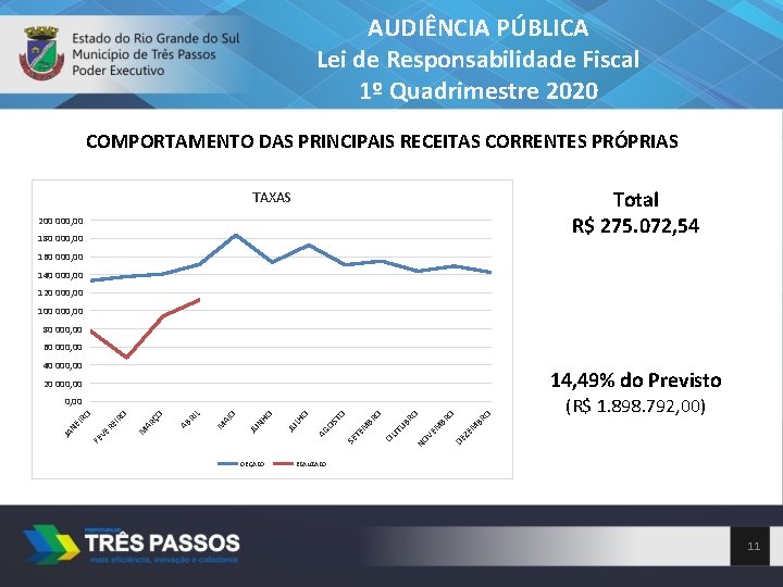 AUDIÊNCIA PÚBLICA Lei de Responsabilidade Fiscal 1º Quadrimestre 2020 COMPORTAMENTO DAS PRINCIPAIS RECEITAS CORRENTES