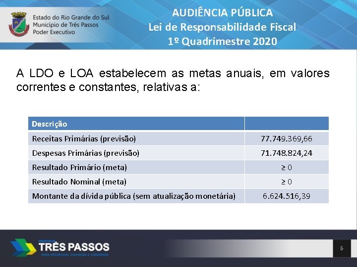 AUDIÊNCIA PÚBLICA Lei de Responsabilidade Fiscal 1º Quadrimestre 2020 A LDO e LOA estabelecem