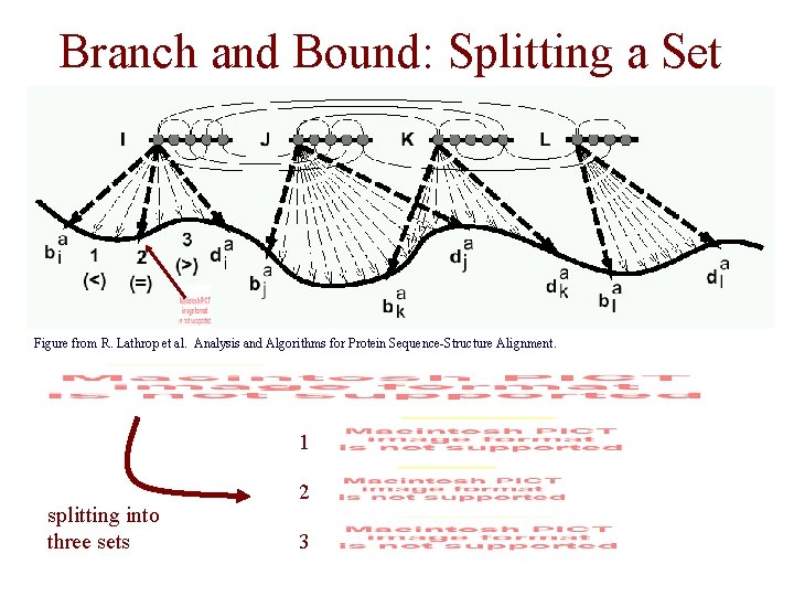 Branch and Bound: Splitting a Set Figure from R. Lathrop et al. Analysis and