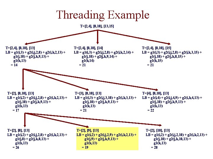 Threading Example T=[2, 4], [8, 10], [13, 15] T=[2, 4], [8, 10], [13] LB