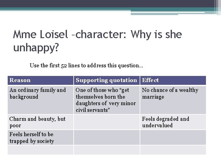 Mme Loisel –character: Why is she unhappy? Use the first 52 lines to address